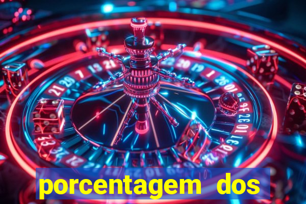 porcentagem dos slots pagantes