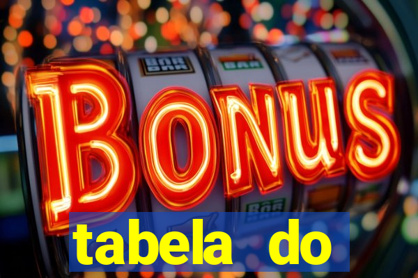 tabela do brasileirao 2015